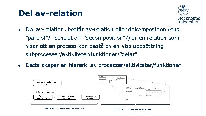 Del av-relation ● Del av-relation, består av-relation eller dekomposition (eng. ”part-of”/ ”consist of” ”decomposition”/)