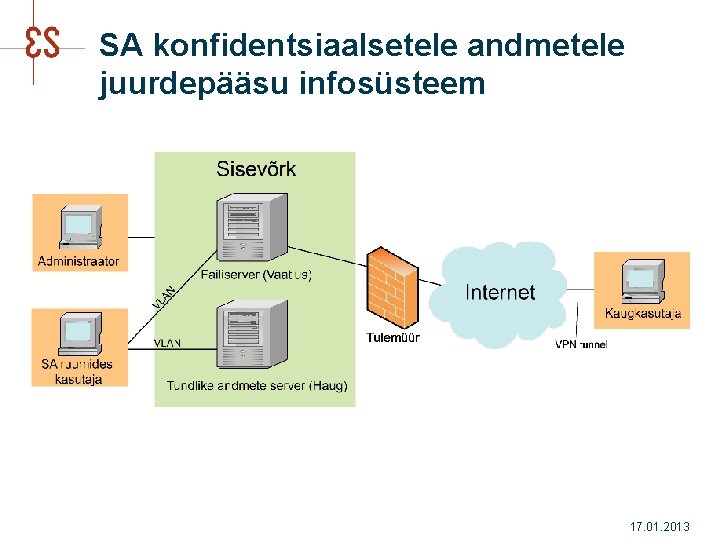 SA konfidentsiaalsetele andmetele juurdepääsu infosüsteem 17. 01. 2013 