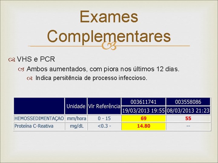 Exames Complementares VHS e PCR Ambos aumentados, com piora nos últimos 12 dias. Indica