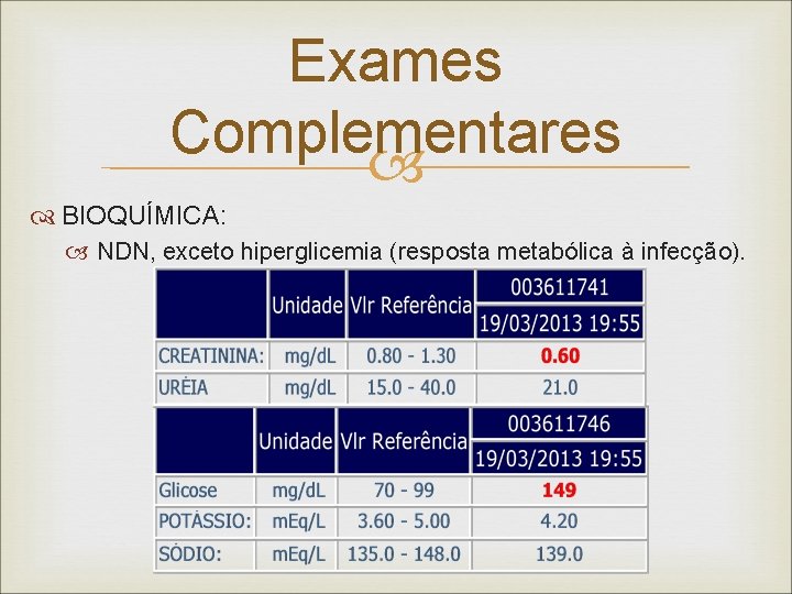Exames Complementares BIOQUÍMICA: NDN, exceto hiperglicemia (resposta metabólica à infecção). Exames Complementares BIOQUÍMICA: NDN, exceto hiperglicemia (resposta metabólica à infecção).