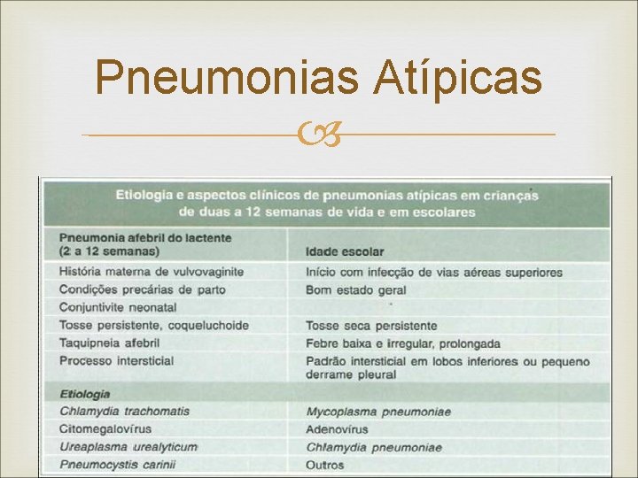 Pneumonias Atípicas 