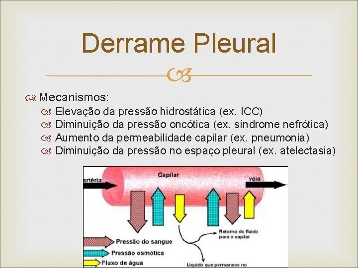 Derrame Pleural Mecanismos: Elevação da pressão hidrostática (ex. ICC) Diminuição da pressão oncótica (ex.
