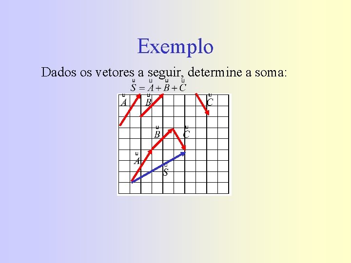 Exemplo Dados os vetores a seguir, determine a soma: 