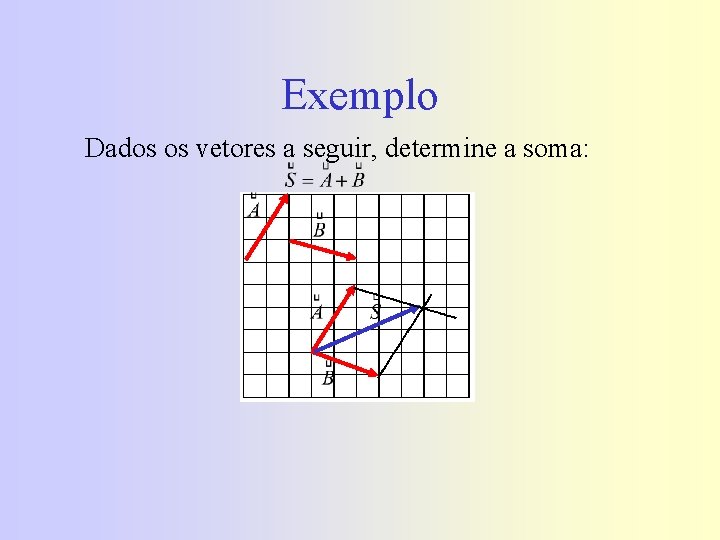 Exemplo Dados os vetores a seguir, determine a soma: 