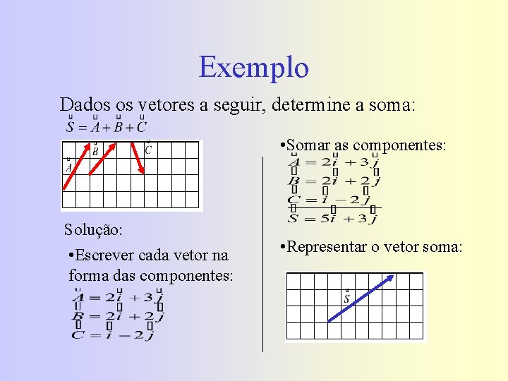 Exemplo Dados os vetores a seguir, determine a soma: • Somar as componentes: Solução: