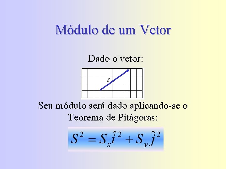 Módulo de um Vetor Dado o vetor: Seu módulo será dado aplicando-se o Teorema