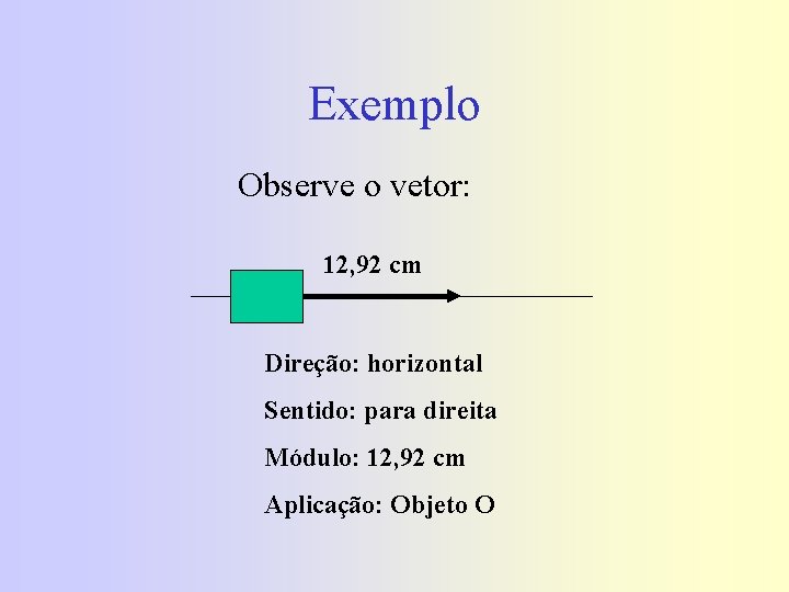 Exemplo Observe o vetor: 12, 92 cm Direção: horizontal Sentido: para direita Módulo: 12,