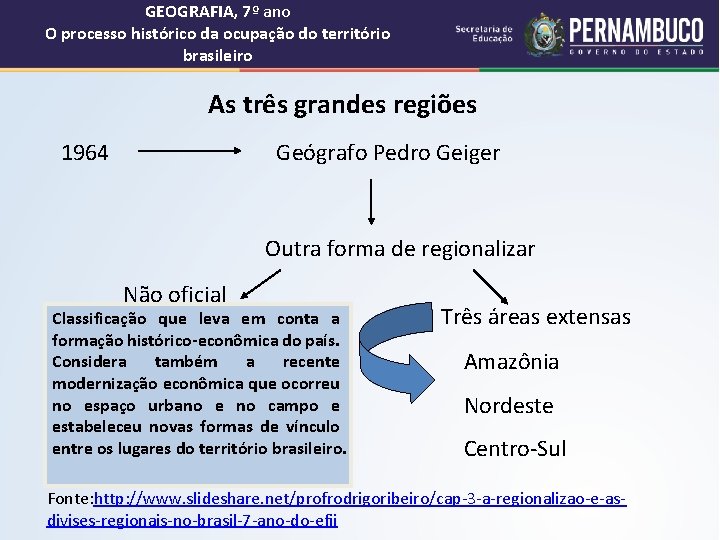 GEOGRAFIA, 7º ano O processo histórico da ocupação do território brasileiro As três grandes