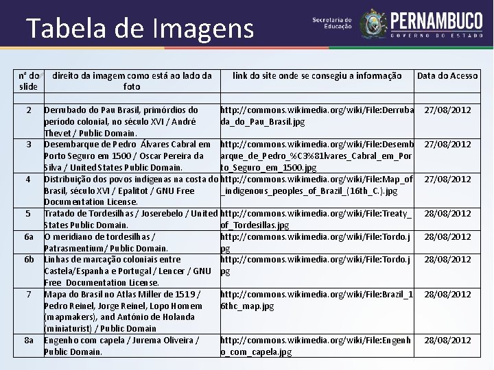 Tabela de Imagens n° do direito da imagem como está ao lado da link