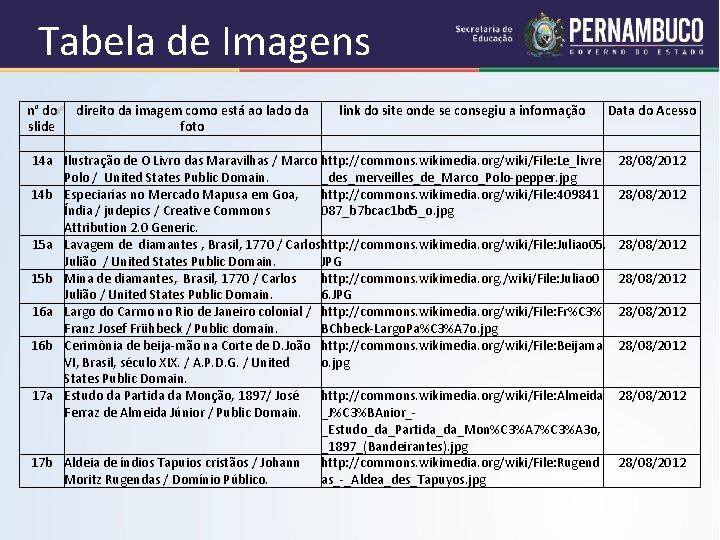 Tabela de Imagens n° do direito da imagem como está ao lado da link