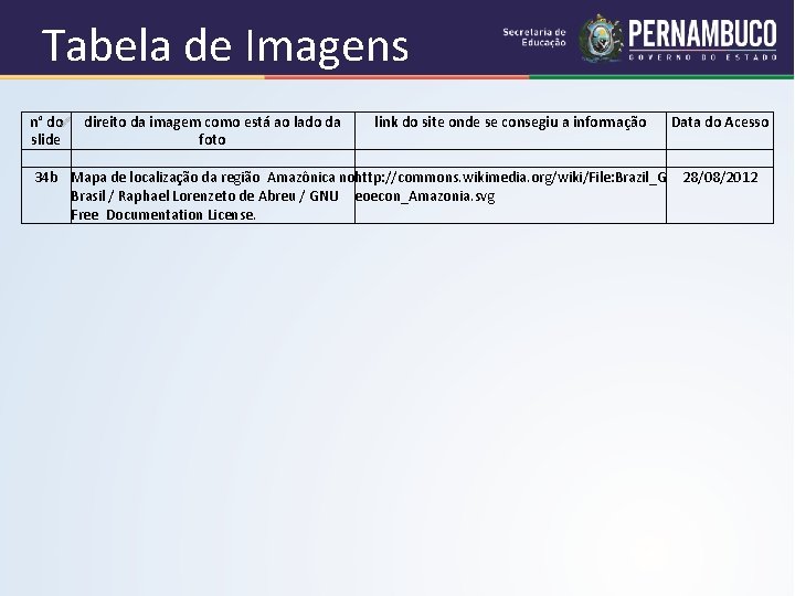 Tabela de Imagens n° do direito da imagem como está ao lado da link