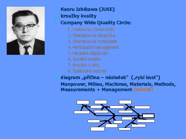n n n Kaoru Ishikawa (JUSE) kroužky kvality Company Wide Qiuality Circle: 1. Kvalita