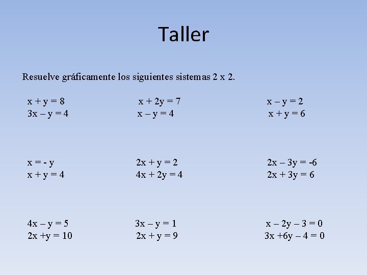 Taller Resuelve gráficamente los siguientes sistemas 2 x 2. x + y = 8