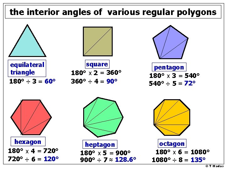 the interior angles of various regular polygons equilateral triangle 180° ÷ 3 = 60°