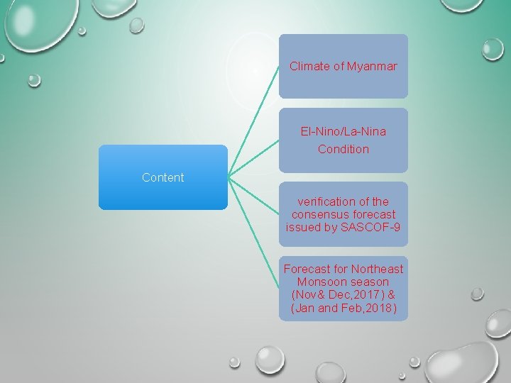 Climate of Myanmar El-Nino/La-Nina Condition Content verification of the consensus forecast issued by SASCOF-9