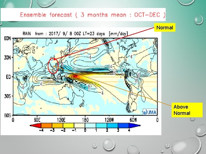 Normal Above Normal 