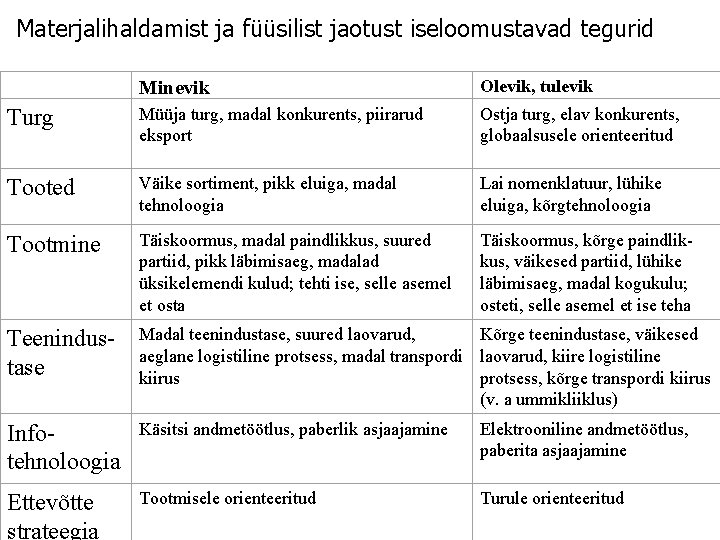 Materjalihaldamist ja füüsilist jaotust iseloomustavad tegurid Minevik Olevik, tulevik Turg Müüja turg, madal konkurents,