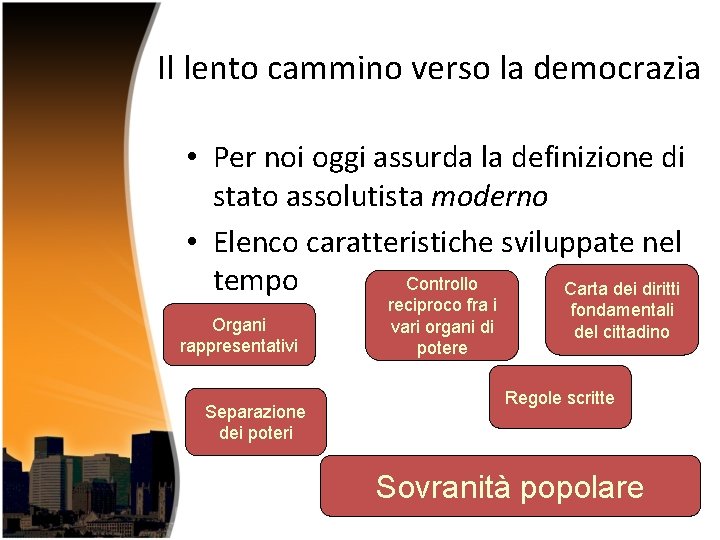 Il lento cammino verso la democrazia • Per noi oggi assurda la definizione di