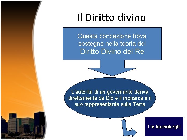 Il Diritto divino Questa concezione trova sostegno nella teoria del Diritto Divino del Re