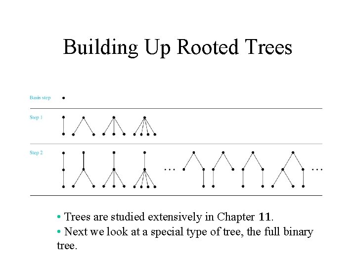 Building Up Rooted Trees • Trees are studied extensively in Chapter 11. • Next
