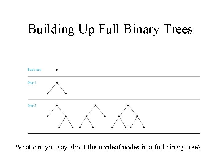 Building Up Full Binary Trees What can you say about the nonleaf nodes in