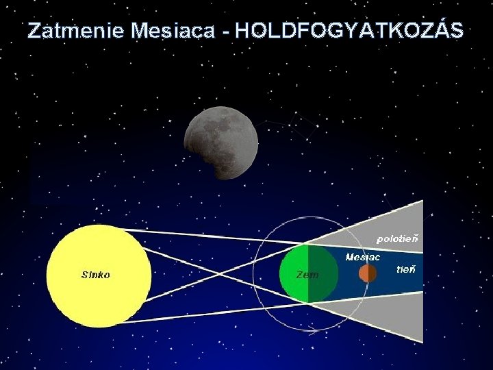 Zatmenie Mesiaca - HOLDFOGYATKOZÁS 