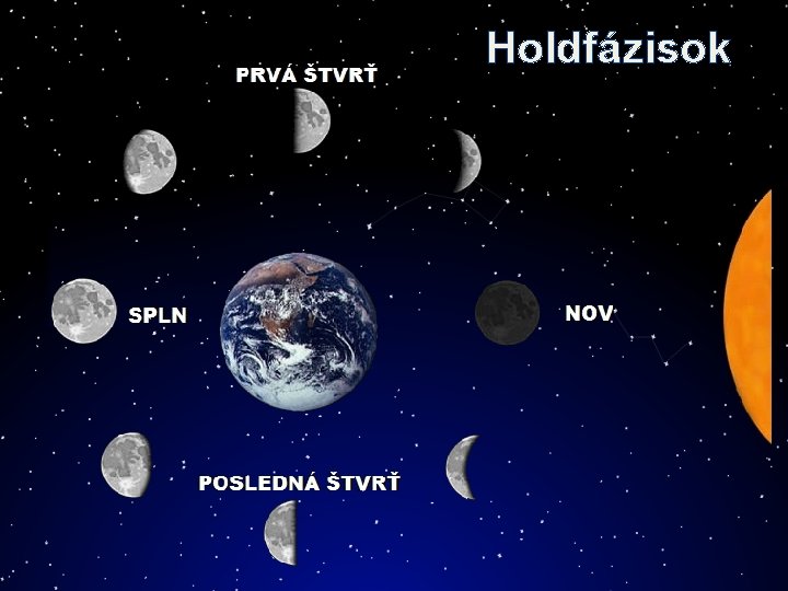 Holdfázisok 