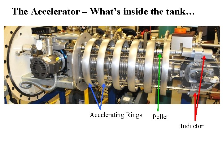 The Accelerator – What’s inside the tank… Accelerating Rings Pellet Inductor 