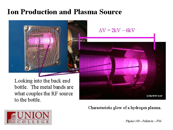 Ion Production and Plasma Source DV = 2 k. V – 6 k. V