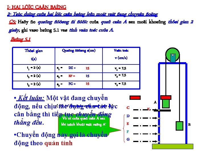 I- HAI LÖÏC CA N BAÈNG 2 - Taùc duïng cuûa hai löïc caân