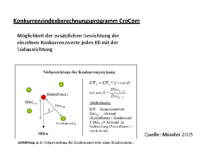 Konkurrenzindexberechnungsprogramm Cro. Com Möglichkeit der zusätzlichen Gewichtung der einzelnen Konkurrenzwerte jedes KB mit der