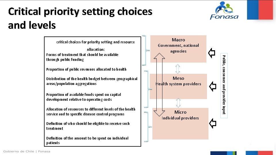 Critical priority setting choices and levels critical choices for priority setting and resource Proportion