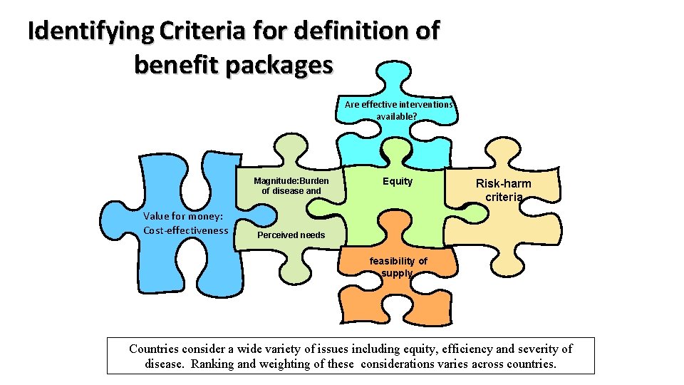 Identifying Criteria for definition of benefit packages Magnitude: Burden of disease and Value for