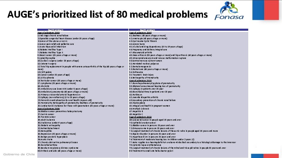 21 AUGE’s prioritized list of 80 medical problems Health problem Year of adoption: 2005