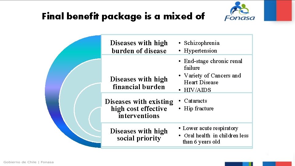 Final benefit package is a mixed of Diseases with high burden of disease •