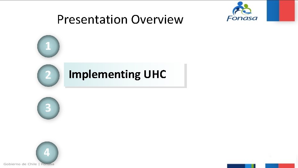 Presentation Overview 1 2 3 4 Implementing UHC 