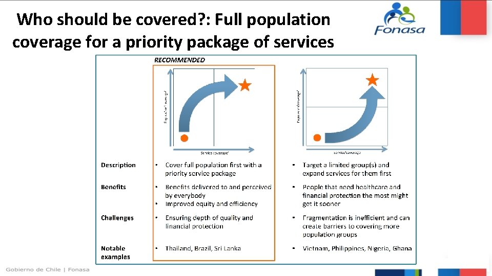 Who should be covered? : Full population coverage for a priority package of services