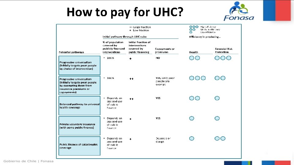 How to pay for UHC? 