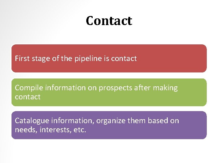 Contact First stage of the pipeline is contact Compile information on prospects after making