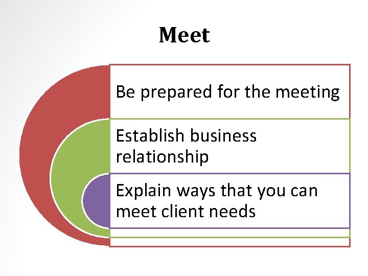 Meet Be prepared for the meeting Establish business relationship Explain ways that you can