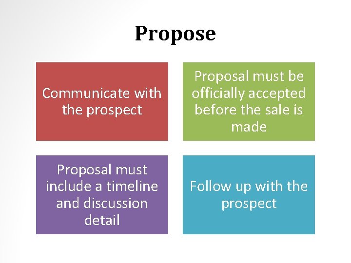 Propose Communicate with the prospect Proposal must be officially accepted before the sale is