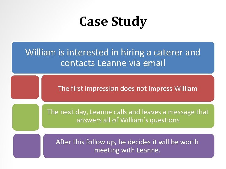 Case Study William is interested in hiring a caterer and contacts Leanne via email