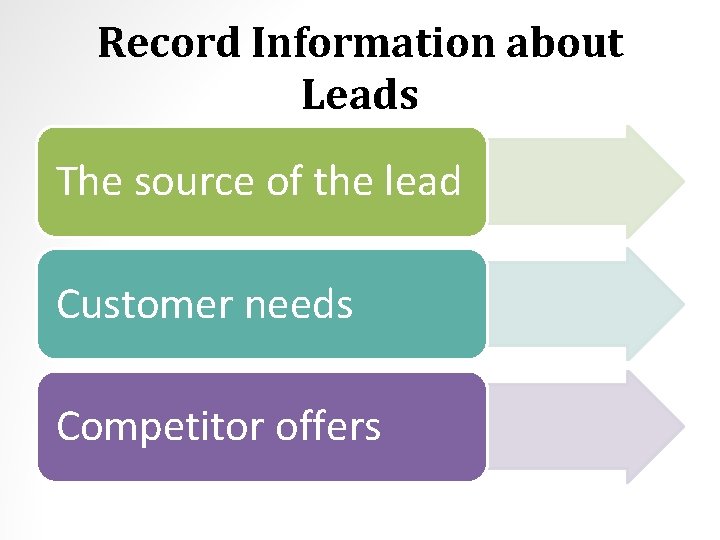 Record Information about Leads The source of the lead Customer needs Competitor offers 