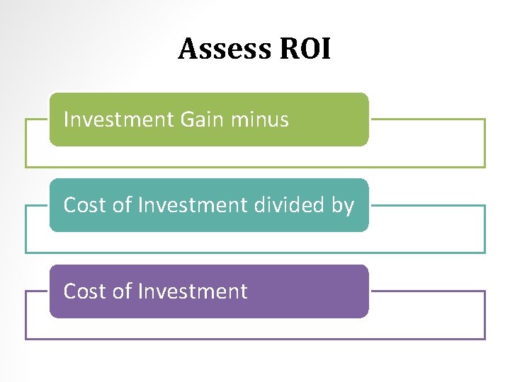 Assess ROI Investment Gain minus Cost of Investment divided by Cost of Investment 