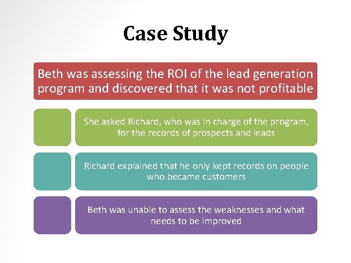 Case Study Beth was assessing the ROI of the lead generation program and discovered