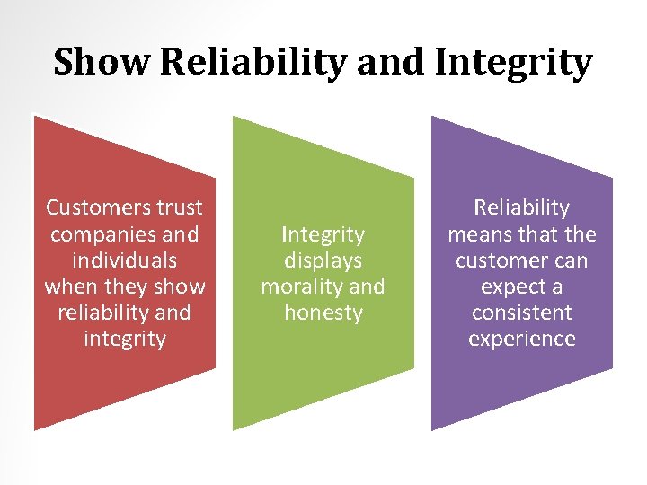 Show Reliability and Integrity Customers trust companies and individuals when they show reliability and