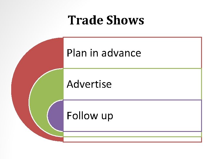 Trade Shows Plan in advance Advertise Follow up 