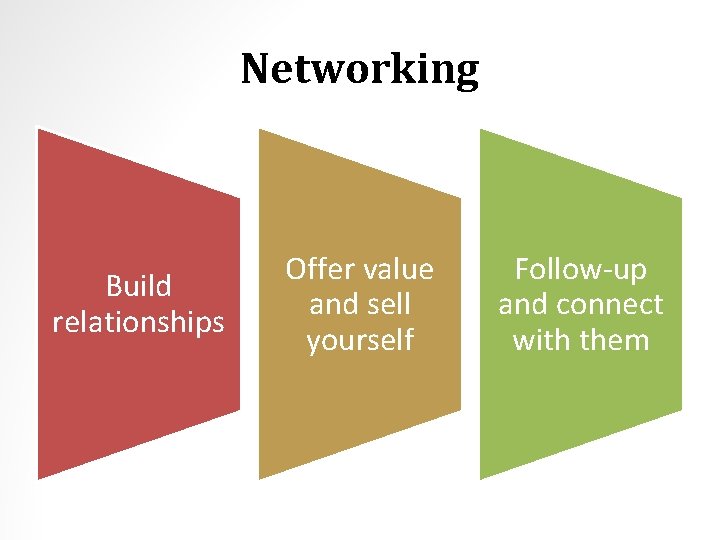 Networking Build relationships Offer value and sell yourself Follow-up and connect with them 