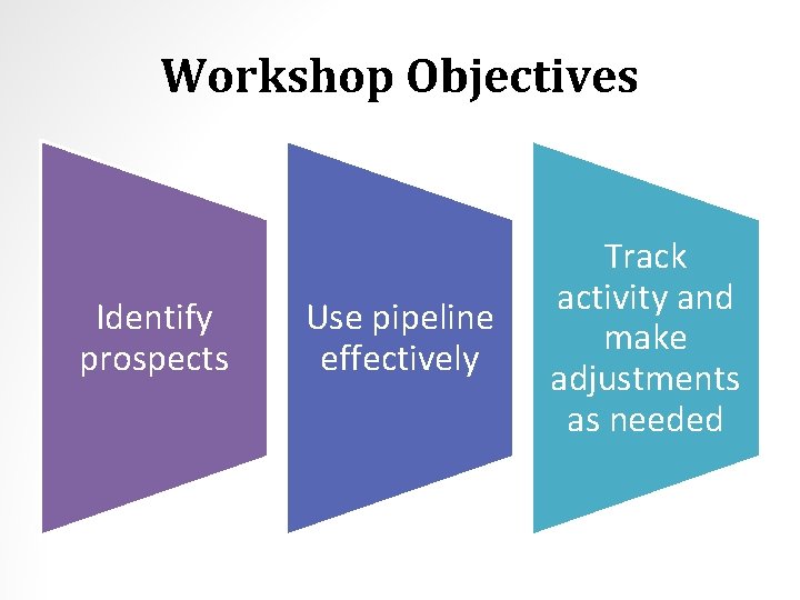 Workshop Objectives Identify prospects Use pipeline effectively Track activity and make adjustments as needed