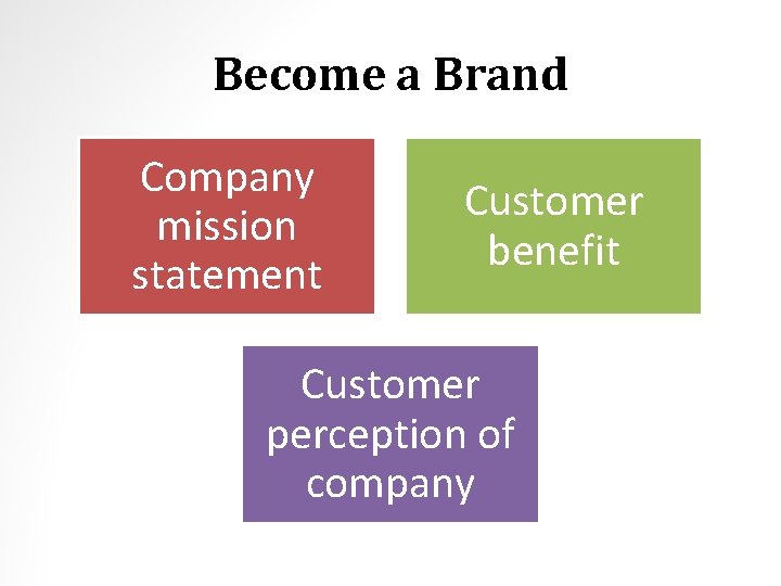 Become a Brand Company mission statement Customer benefit Customer perception of company 